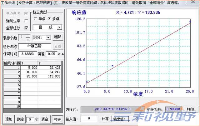 标准曲线图：.jpg